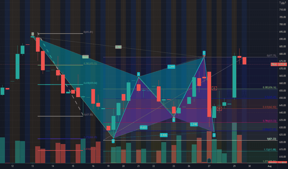 Butterfly  Cypher Combo 3 x Huge Trades, 2  patterns, 