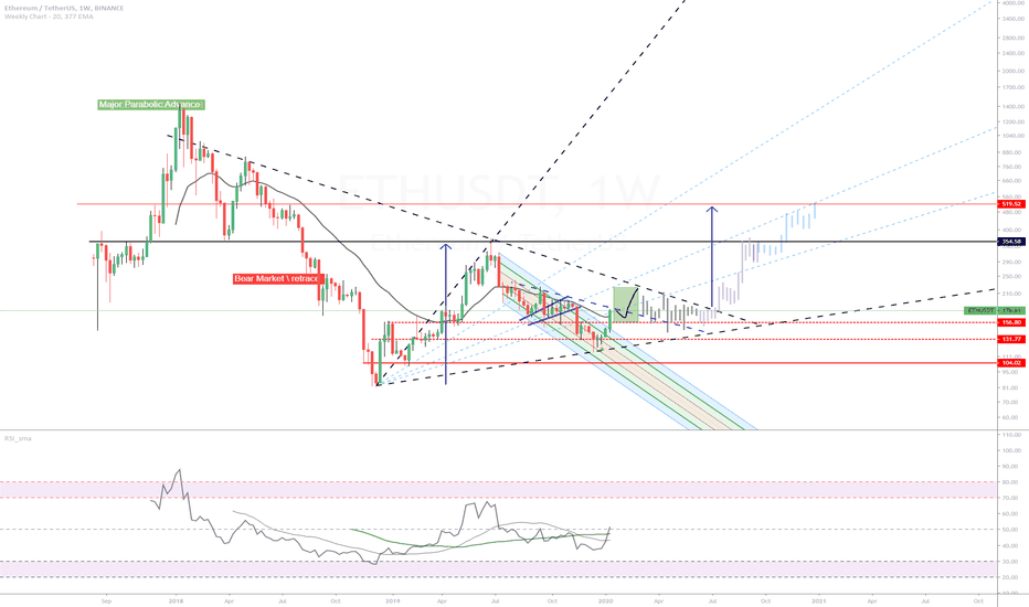 ETH (Y20.P1.E1.v2).MACRO.Trend.Forecast