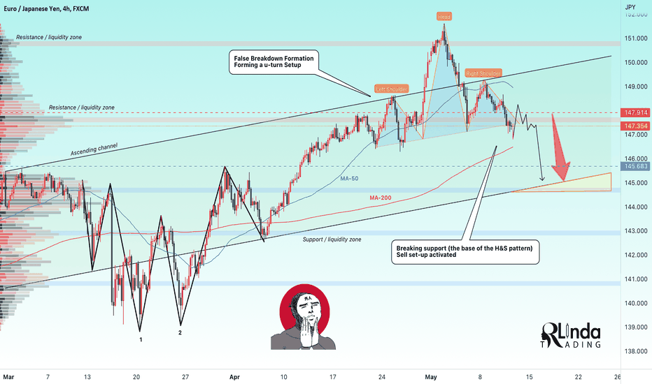 EURJPY → Resistance retest in a false-break format