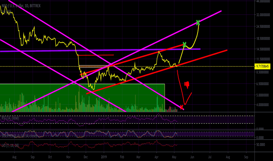 Hey NEO! It's Do Or Die