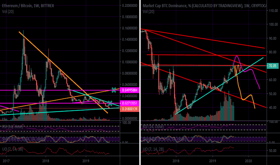 I Will Make An Attempt (ETH/BTC)