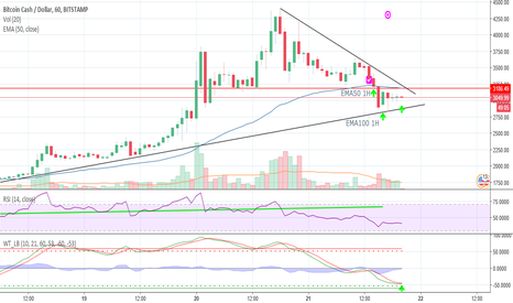 BITCOIN CASH READY!!