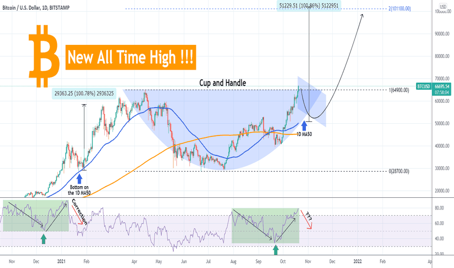 BITCOIN New ATH! Congratulations HODLers! Is 100k next?