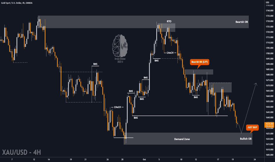 XAUUSD : +360 Pips ✅Another BUY Limit ?