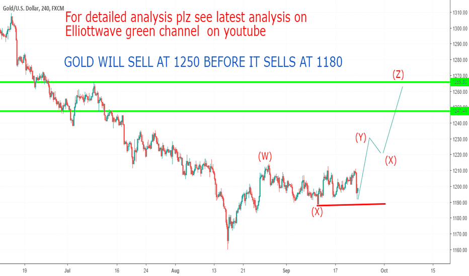GOLD BULLS ARE ON
