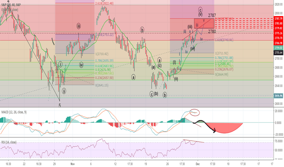 Recent SPX rally - DON'T BE FOOLED