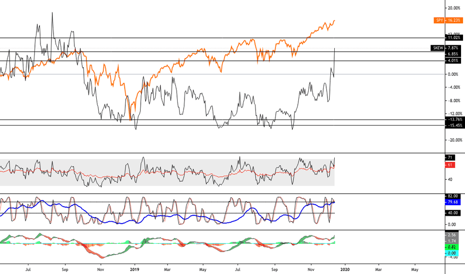 SPY | SKEW Index