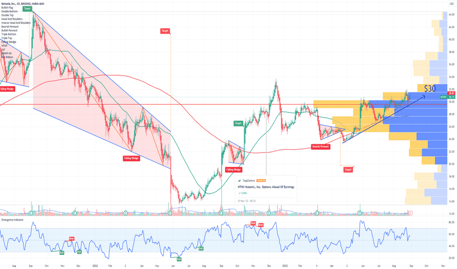 NTNX Nutanix Options Ahead of Earnings