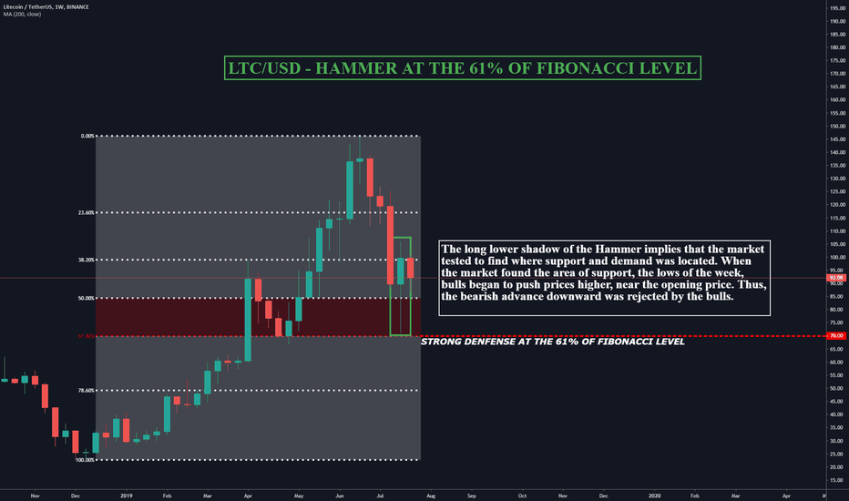 LTC/USD - let's test this Halving Hype!