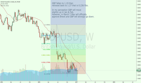 Brexshit will cause GBP to sink