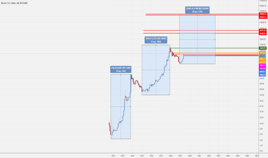 Is it possible for BTC to see 400k?