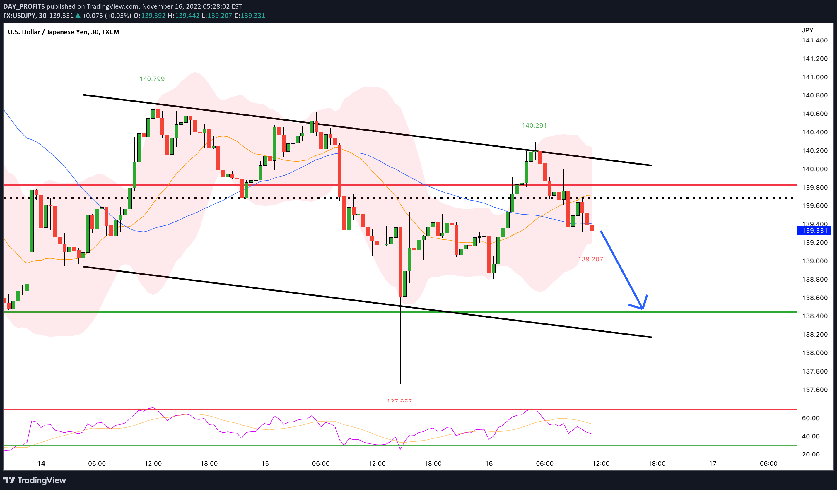 FX:USDJPY Idea Chart Image by DAY_PROFITS