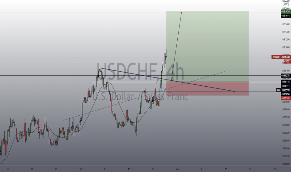 USDCHF long 