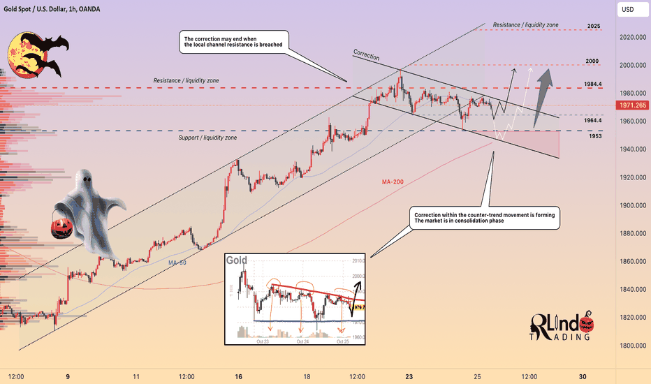GOLD → The price may continue to rise, but only after... 