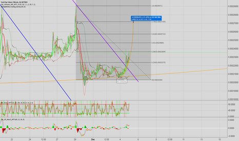 PAYBTC update