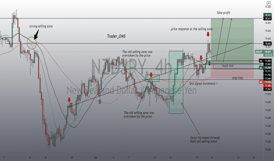 NZDJPY long