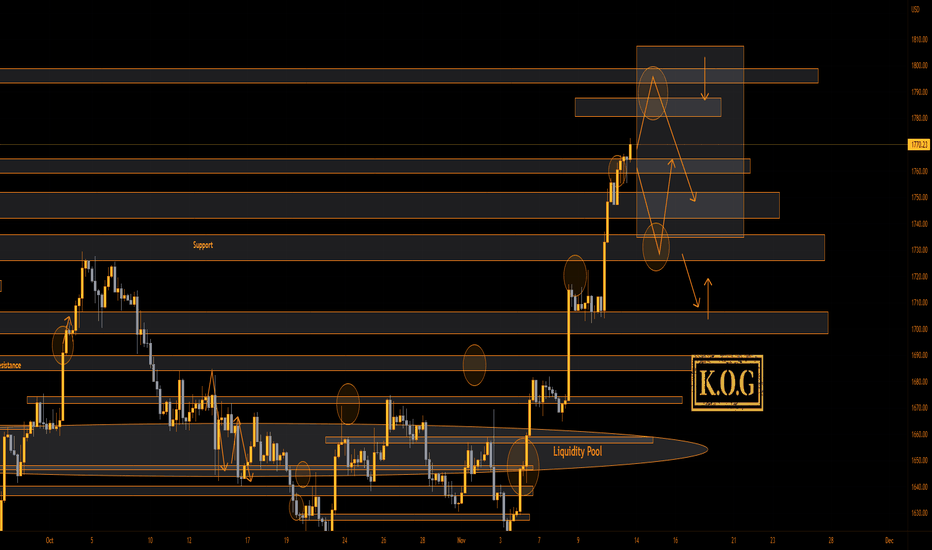 XAUUSD - KOG REPORT!