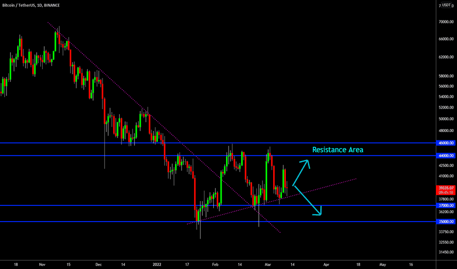 🔥 Bitcoin Weakness: Hugging Support