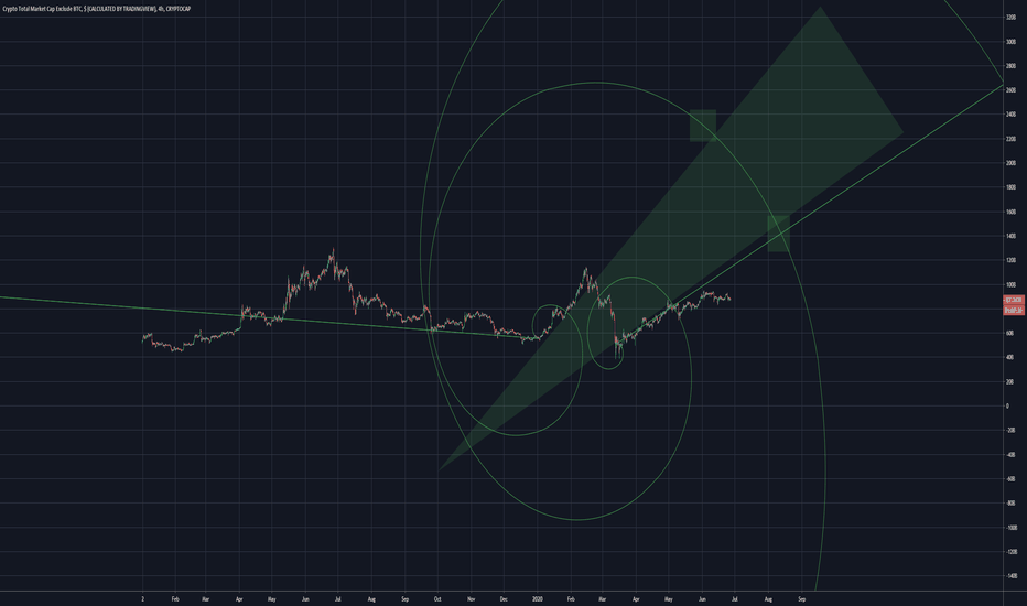 Reclaim the trendline!
