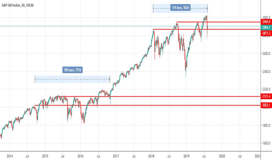 Central banks' plan to push everything higher
