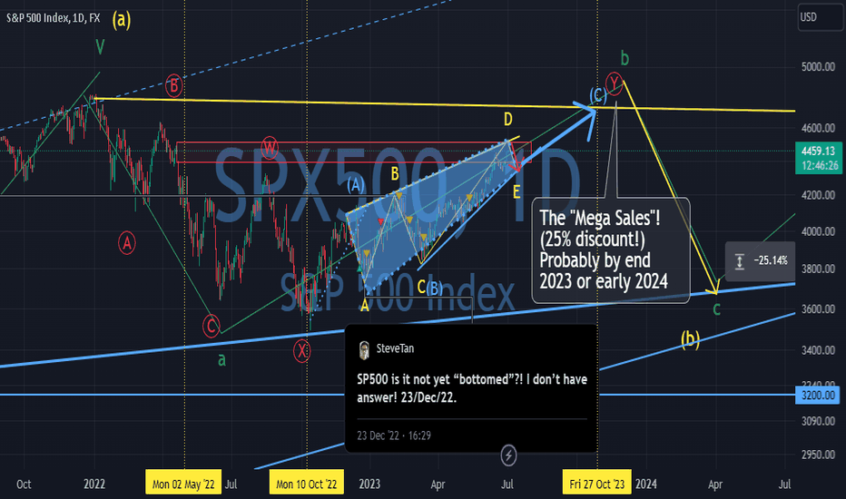  Oh No! SPX approaching ATH where is the crash/recession? 4/7/23