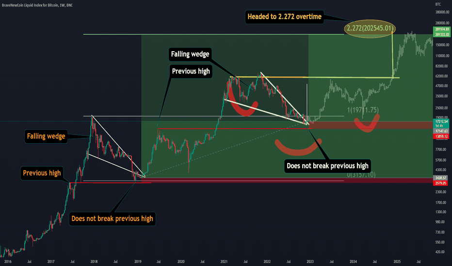 BTC 2018 - 202X