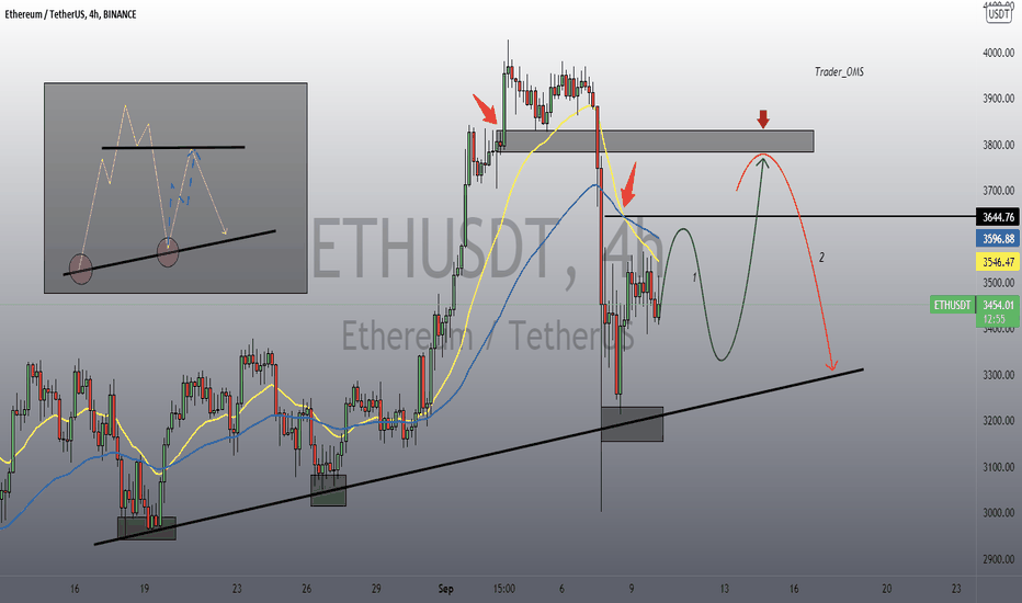 ETH prepare to plunge