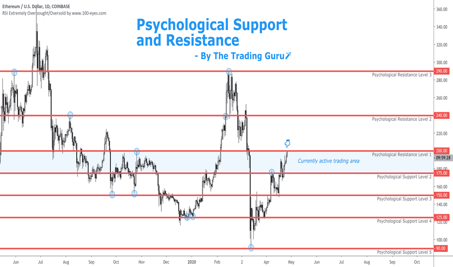 Bullish ETH Is About To Break Through a Psychological Resistance