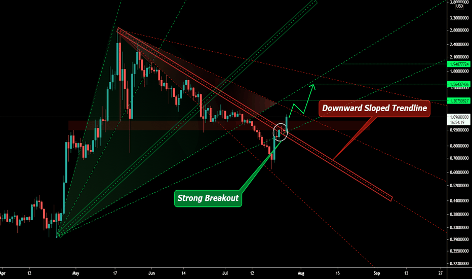 MATIC ANALYSIS