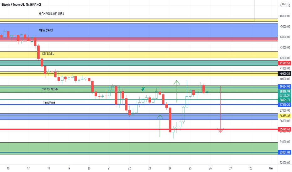 BITCOIN BREAKDOWN TREND - COULD BRING BTC TO 34.8K