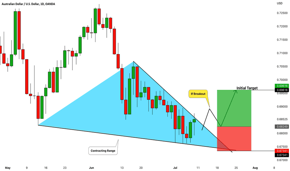 AUDUSD: Oversold Market & Pullback 🇦🇺🇺🇸