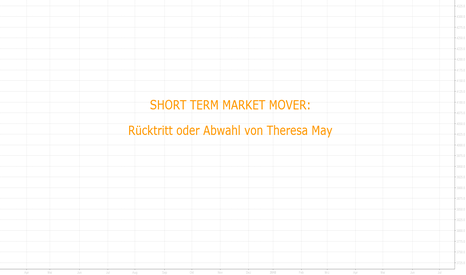 Political View / Sentiment View: Short Term Risk Theresa May