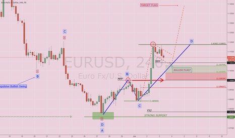 $EURUSD: Waiting "Super Mario"....