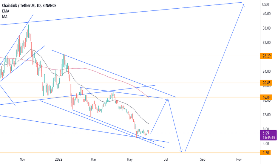 LINKusdt
