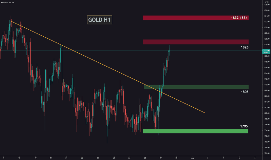 Should we buy gold right now? 