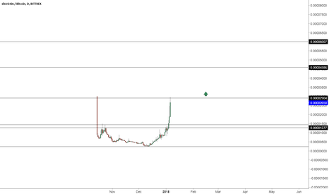DNT update after gained 330% of profit