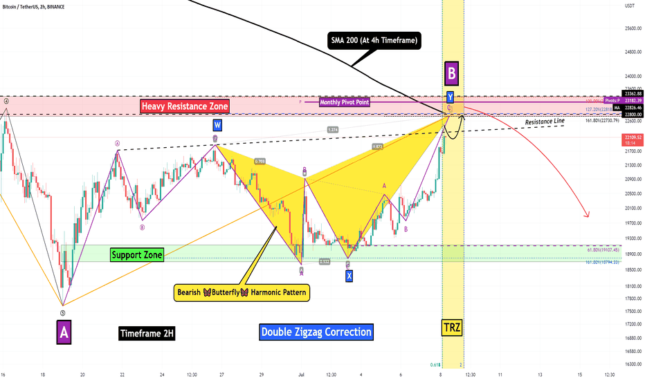Bitcoin Analyze (Short Term, Timeframe 2H)!!!🦋
