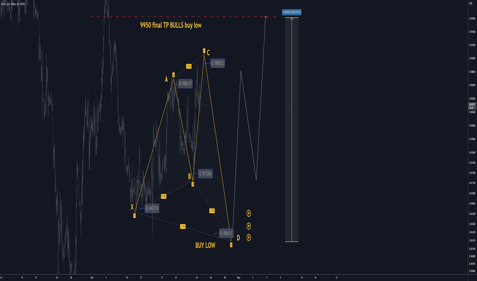 EURUSD H1: BEST Level to BUY/HOLD +150/+300 pips(SL/TP)(XABCD)