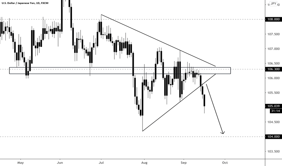USD/JPY Breakout from Monday's Bear Pennant 