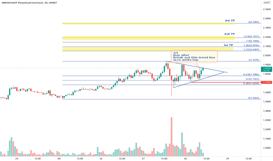MATICUSDT - Buying opportunity?