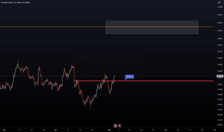 AUD USD TARGET