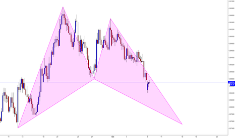 NZDCAD / H4