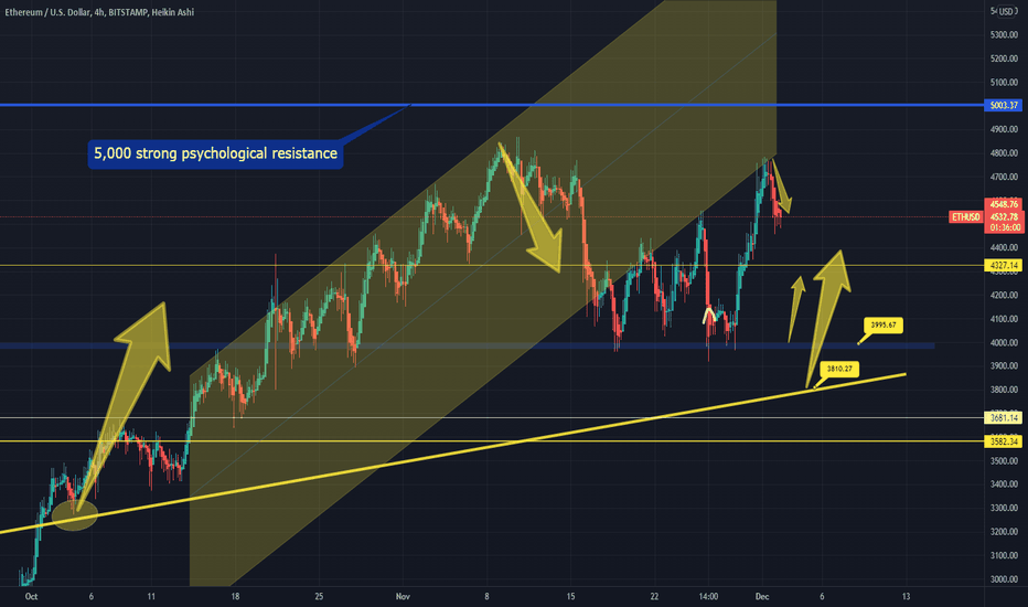ETHEREUM - Under Pressure