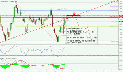 GBPUSD UPDATE