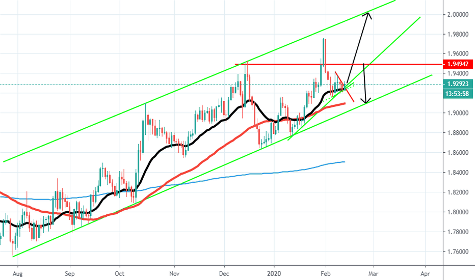  Mesh of gbpusd and audusd... Clear Setup!!!!!!
