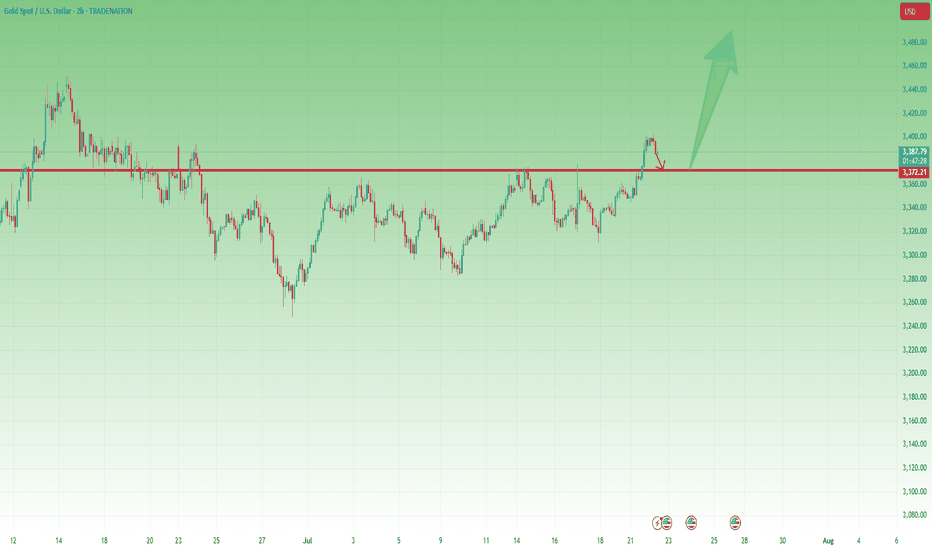 Gold - Above 3370 Is Bullish Territory – But 3360 Must Hold