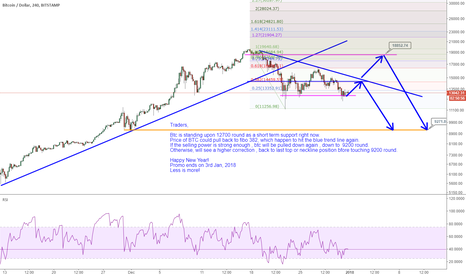 BTCUSD: Correction back to fibo 382 before touching 9200