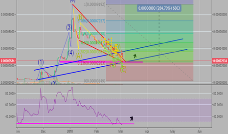 ada btc