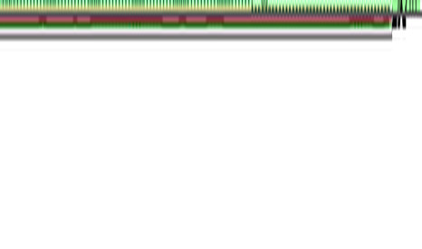 CCI Colored Candles / Bars w/ Histogram