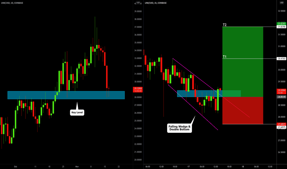 LINK/USD: Time to Grow? Great Confirmation Spotted!